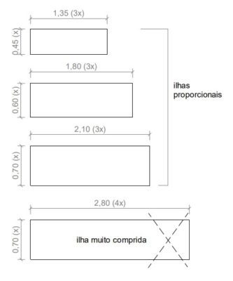 Altura Padrão da Bancada: Conforto Para Cozinhar e Servir - inspiração 2