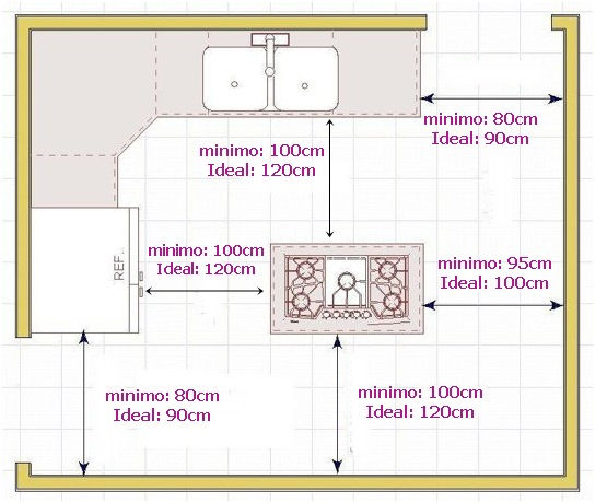 Largura Mínima e Máxima: Equilíbrio Entre Amplitude e Acessibilidade - inspiração 2