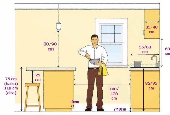 Área de Circulação em Torno da Ilha: Garantindo Mobilidade e Segurança - inspiração 1