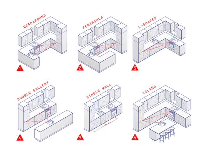 Considerações Sobre Eletrodomésticos Integrados: Medidas Específicas - inspiração 1