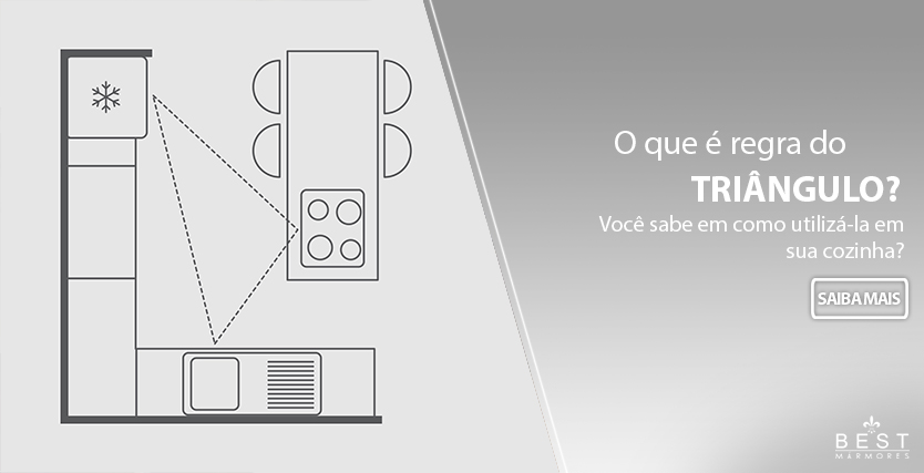 Entendendo as Vértices: Fogão, Pia e Geladeira - inspiração 2