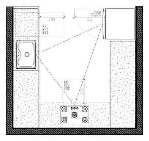 A ergonomia na cozinha: Uma cozinha que trabalha com você - inspiração 1