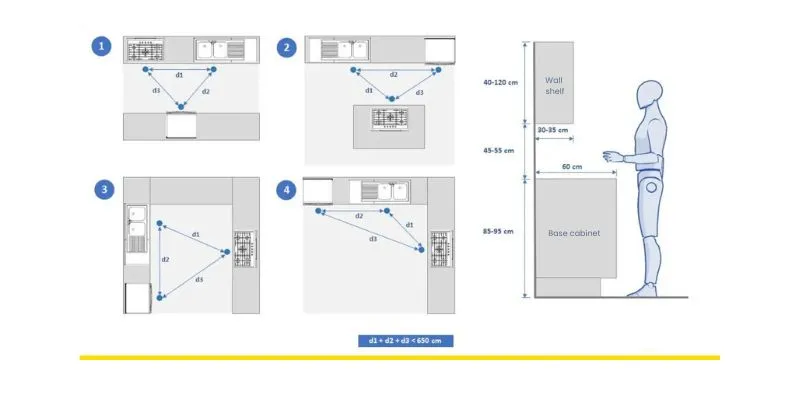 A ergonomia na cozinha: Uma cozinha que trabalha com você - inspiração 2