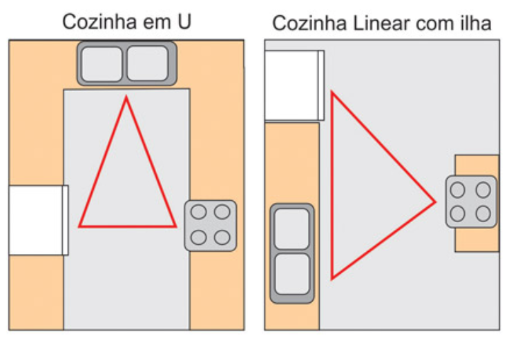A Distância Ideal Entre os Pontos - inspiração 2