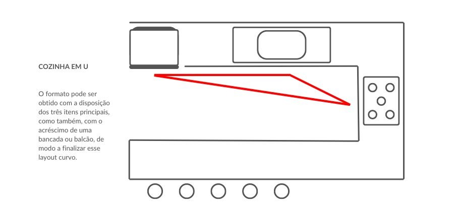 Como otimizar o espaço na sua cozinha - inspiração 2
