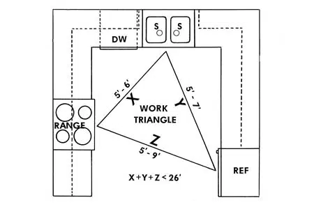 Geladeira: Organização para acesso rápido - inspiração 2
