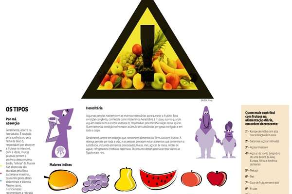 Dor Abdominal e Inchaço: Os Sintomas Mais Comuns - inspiração 2