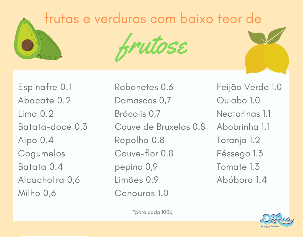 Problemas Digestivos: Diarreia e Gases Excessivos - inspiração 1