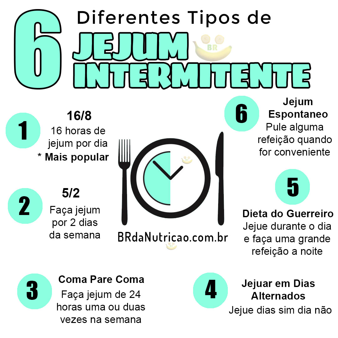 Entendendo os Tipos de Jejum Intermitente Mais Populares - inspiração 1