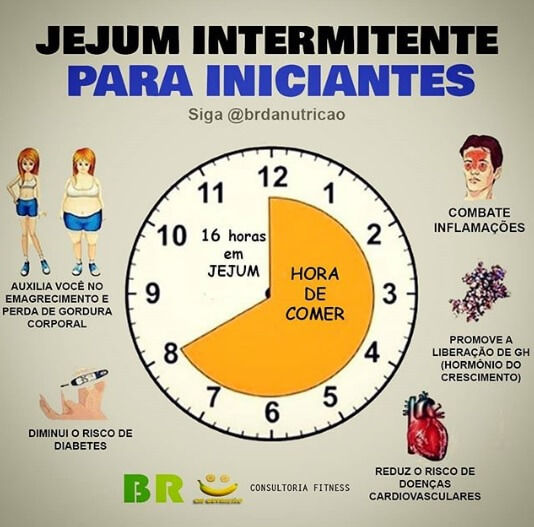 O Papel da Hidratação Durante o Jejum: Mais Importante do Que Você Imagina - inspiração 1