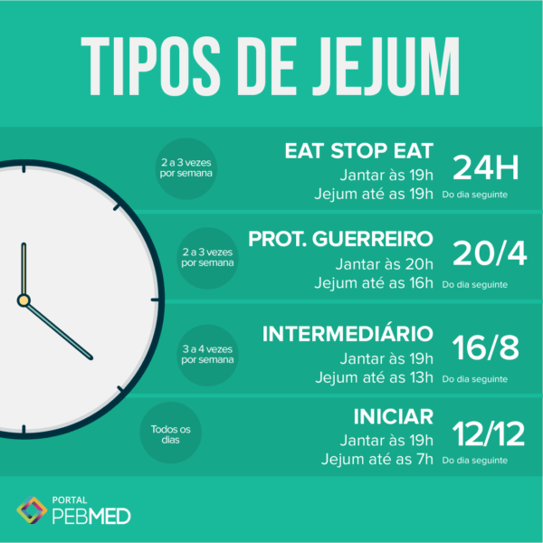 Dormir Bem é Fundamental: A Ligação Entre Sono e Jejum - inspiração 1