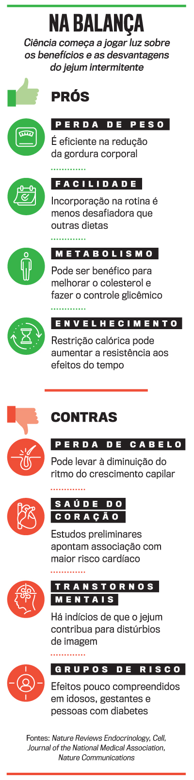 Exercícios no Jejum: O Que Saber Antes de Começar - inspiração 1