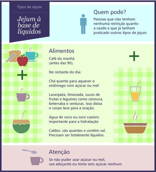 Superando Obstáculos Comuns no Jejum Intermitente - inspiração 2