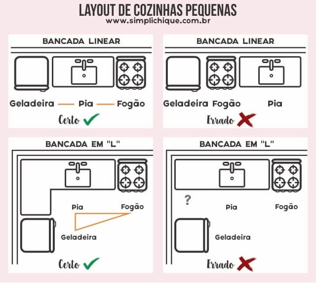 Fluxo de Circulação: Movimentação sem Obstáculos - inspiração 2