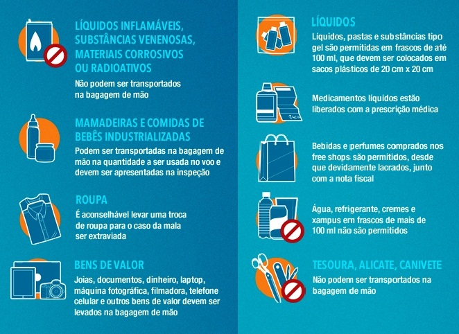 Alimentos e Bebidas: O Que é Permitido a Bordo - inspiração 1