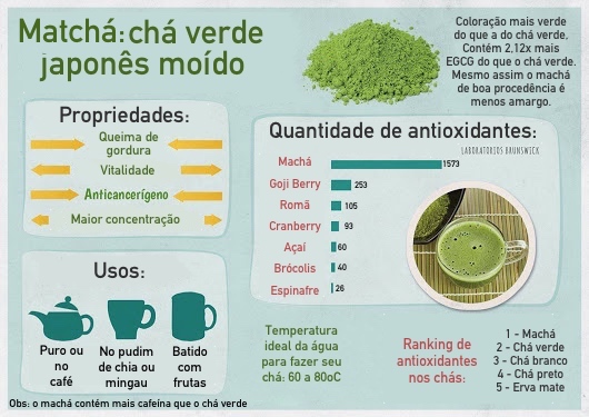Pele Radiante: O Matcha Como Seu Novo Segredo de Beleza - inspiração 1