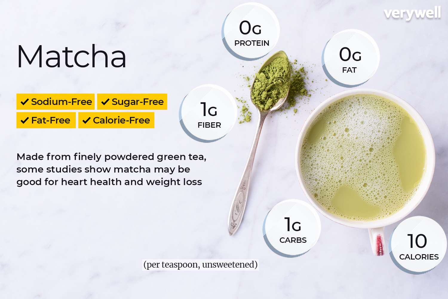 O Matcha e Seus Efeitos Anti-inflamatórios - inspiração 2