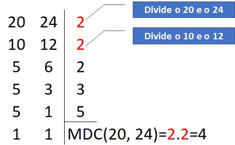 Entendendo o Conceito de Divisores - inspiração 1