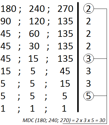 O Método da Decomposição em Fatores Primos - inspiração 1