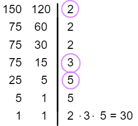 Aplicando a Decomposição para Encontrar o MDC - inspiração 1