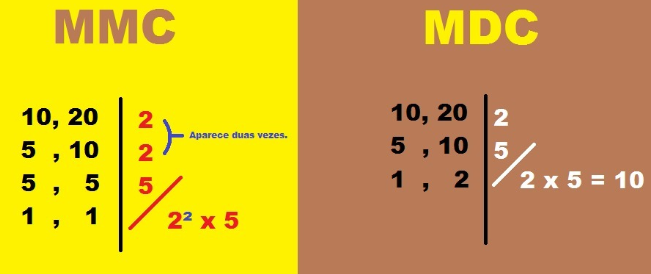 Aplicando a Decomposição para Encontrar o MDC - inspiração 2