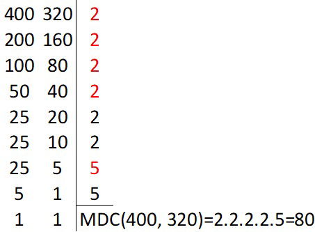 Um Exemplo Prático: MDC de 12 e 18 - inspiração 2