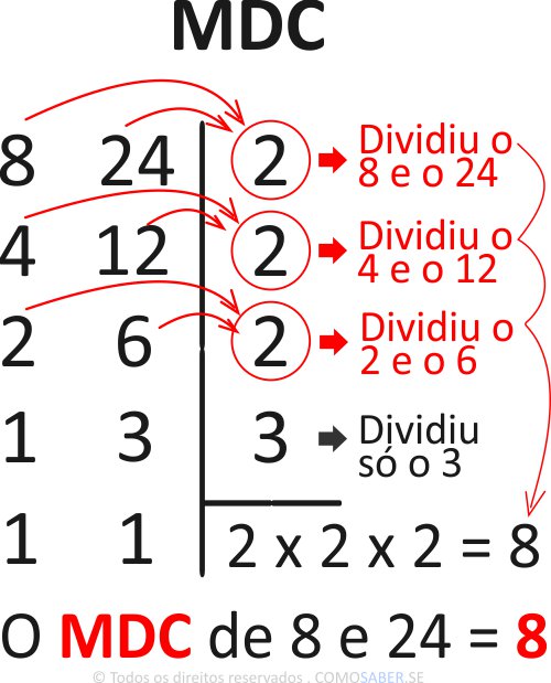 MDC de Números Maiores: Uma Dica Rápida - inspiração 2