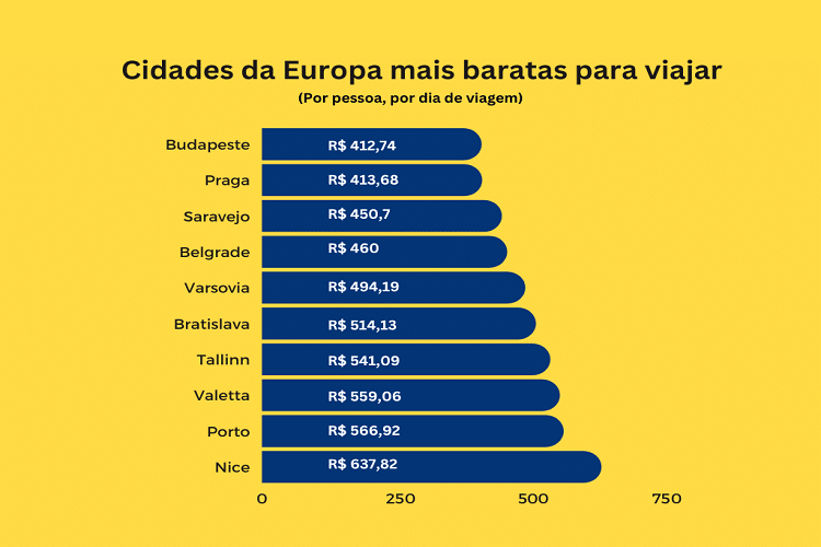 Fevereiro e Março: O Encanto Inverno Europeu com Preços Amigos - inspiração 2