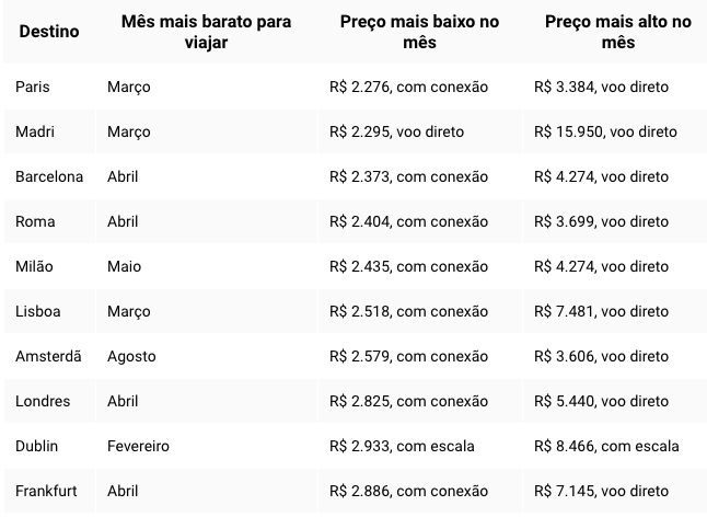Abril e Maio: O Desabrochar da Primavera sem Estourar o Orçamento - inspiração 1