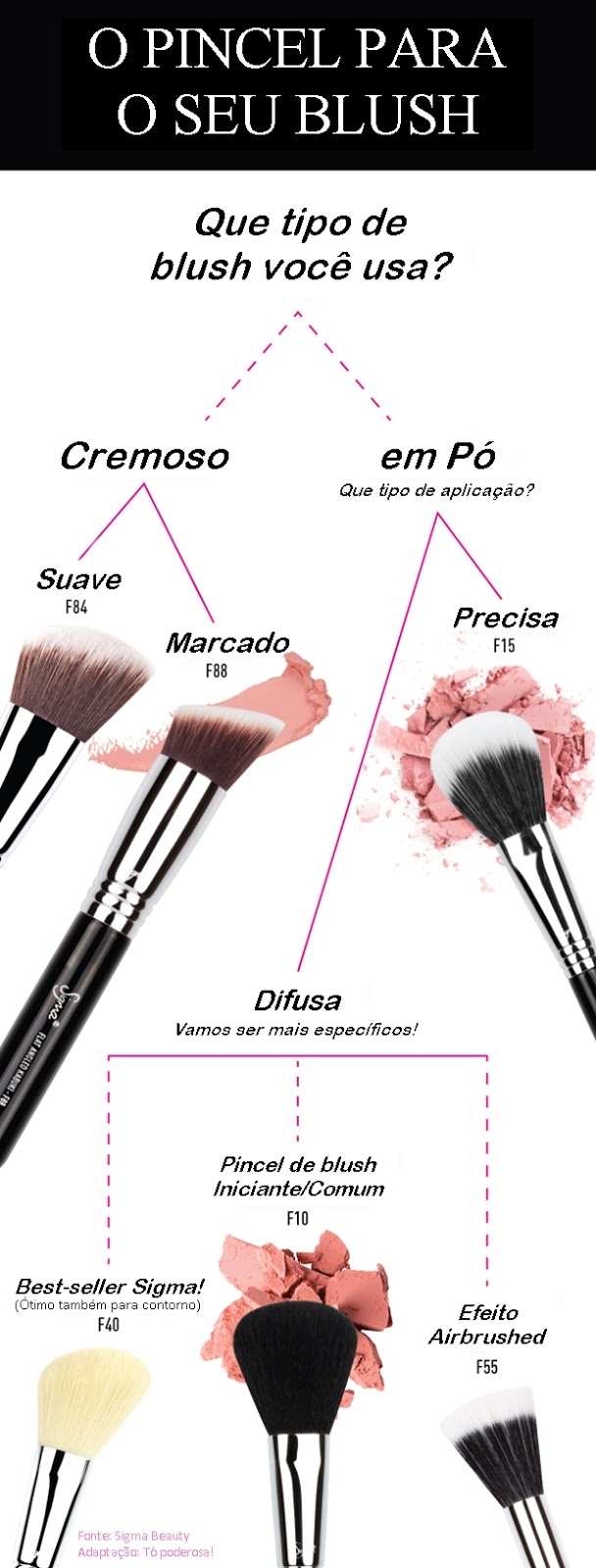 O Material Faz a Diferença: Cerdas Naturais ou Sintéticas? - inspiração 2