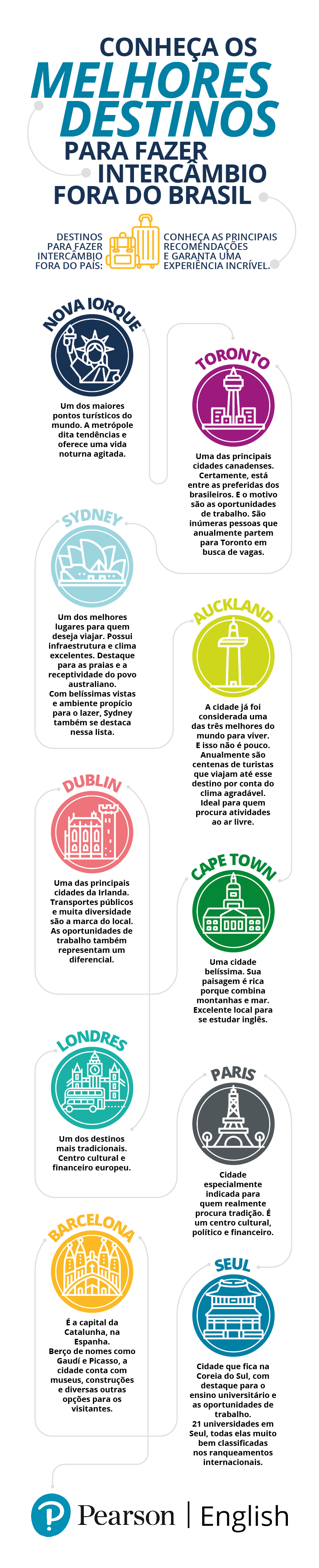 Canadá: Segurança, Qualidade de Ensino e Hospitalidade em Cidades Cosmopolitas - inspiração 2