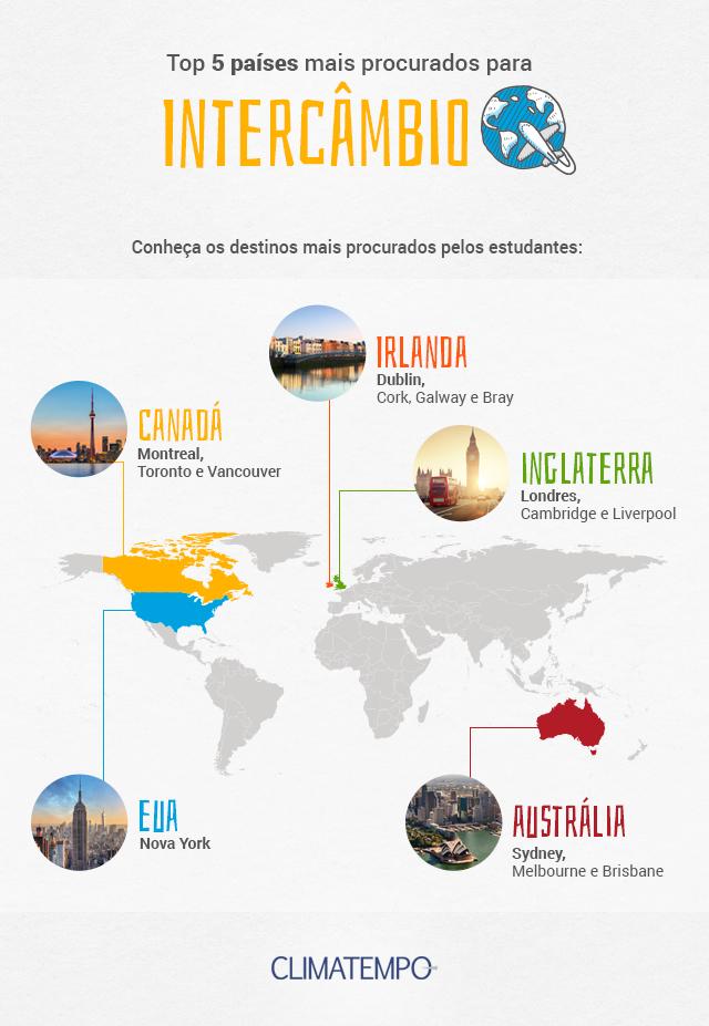 Austrália: Estilo de Vida Descontraído e Oportunidades de Trabalho para Estudantes - inspiração 1