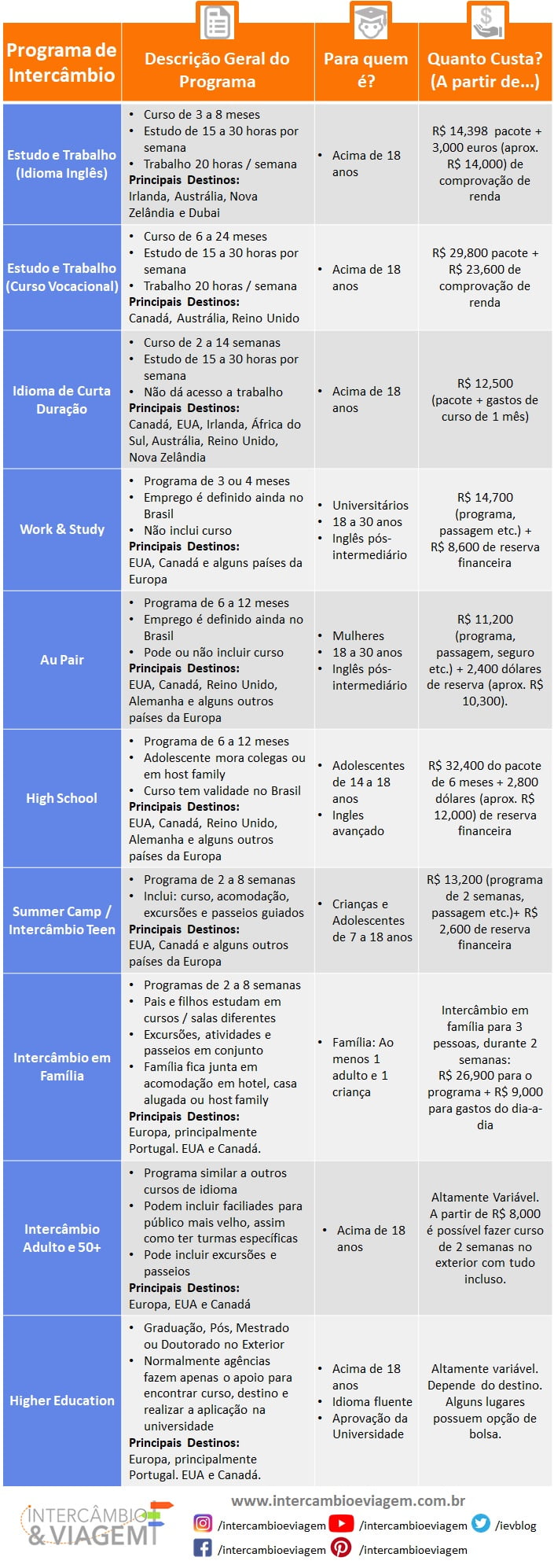 Reino Unido: Berço da Língua Inglesa com Opções de Cidades Históricas e Modernas - inspiração 1