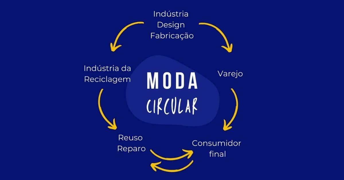 O Design Inteligente Para Durar Mais - inspiração 1