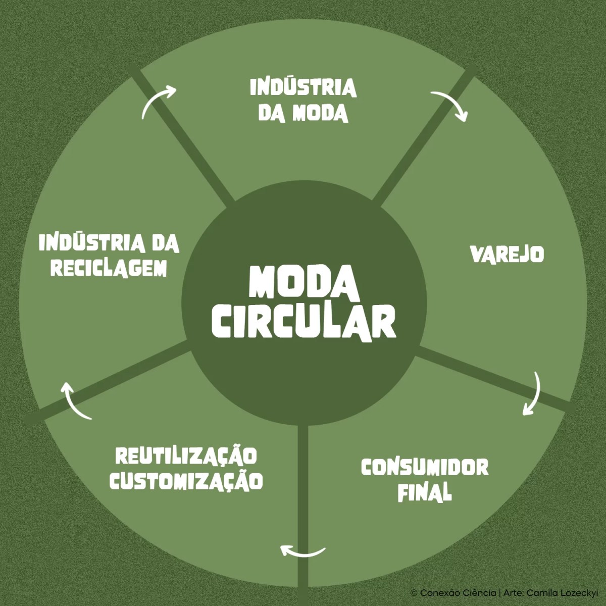 Produção Responsável: De Onde Vem Seu Look? - inspiração 1