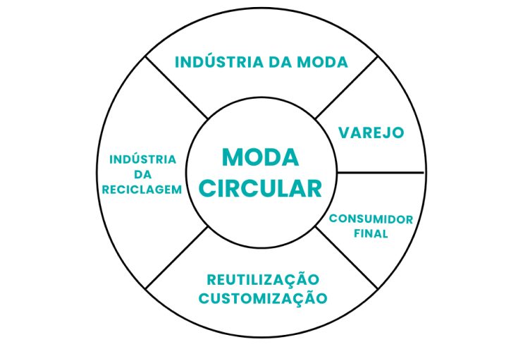 Consumo Consciente: Como Usar e Cuidar das Suas Peças - inspiração 2