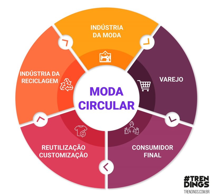 Reutilização Criativa: Dando Nova Vida ao Que Você Já Tem - inspiração 2