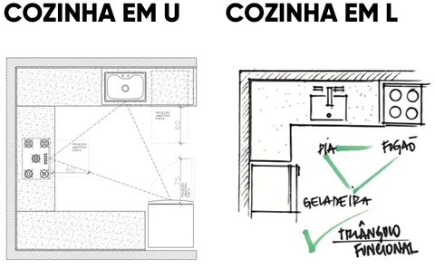 Cozinha em L: Versatilidade e Fluidez - inspiração 2
