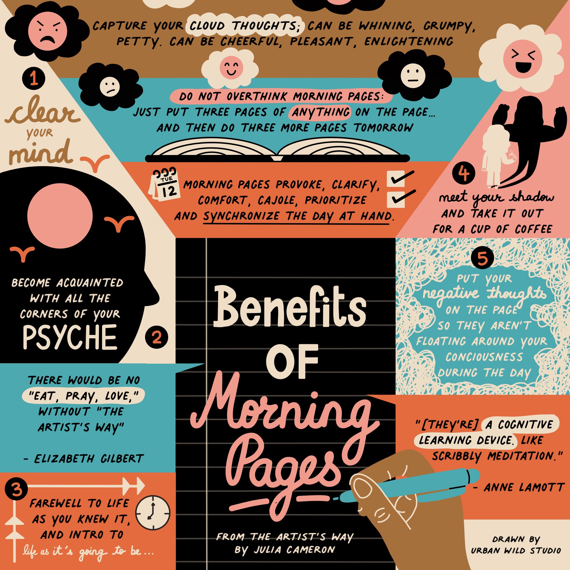 O Ritual Diário: Criando o Ambiente Perfeito para Escrever - inspiração 2