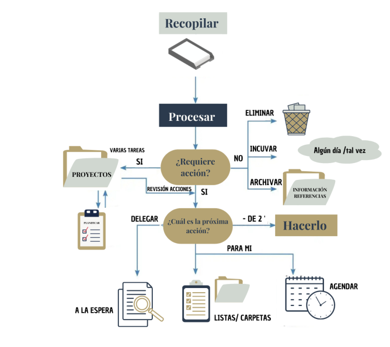 Organizar: Onde isso pertence? - inspiração 1