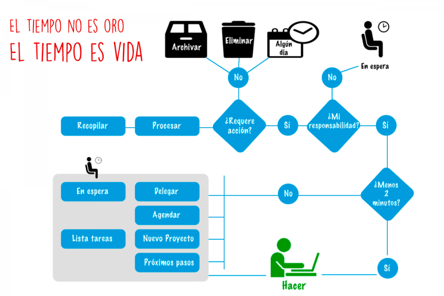 Organizar: Onde isso pertence? - inspiração 2