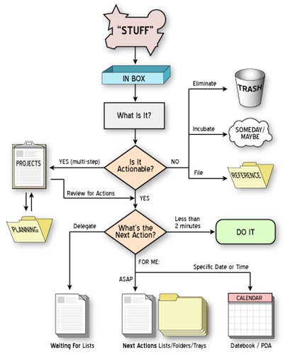 Engajar: Ação com clareza - inspiração 1