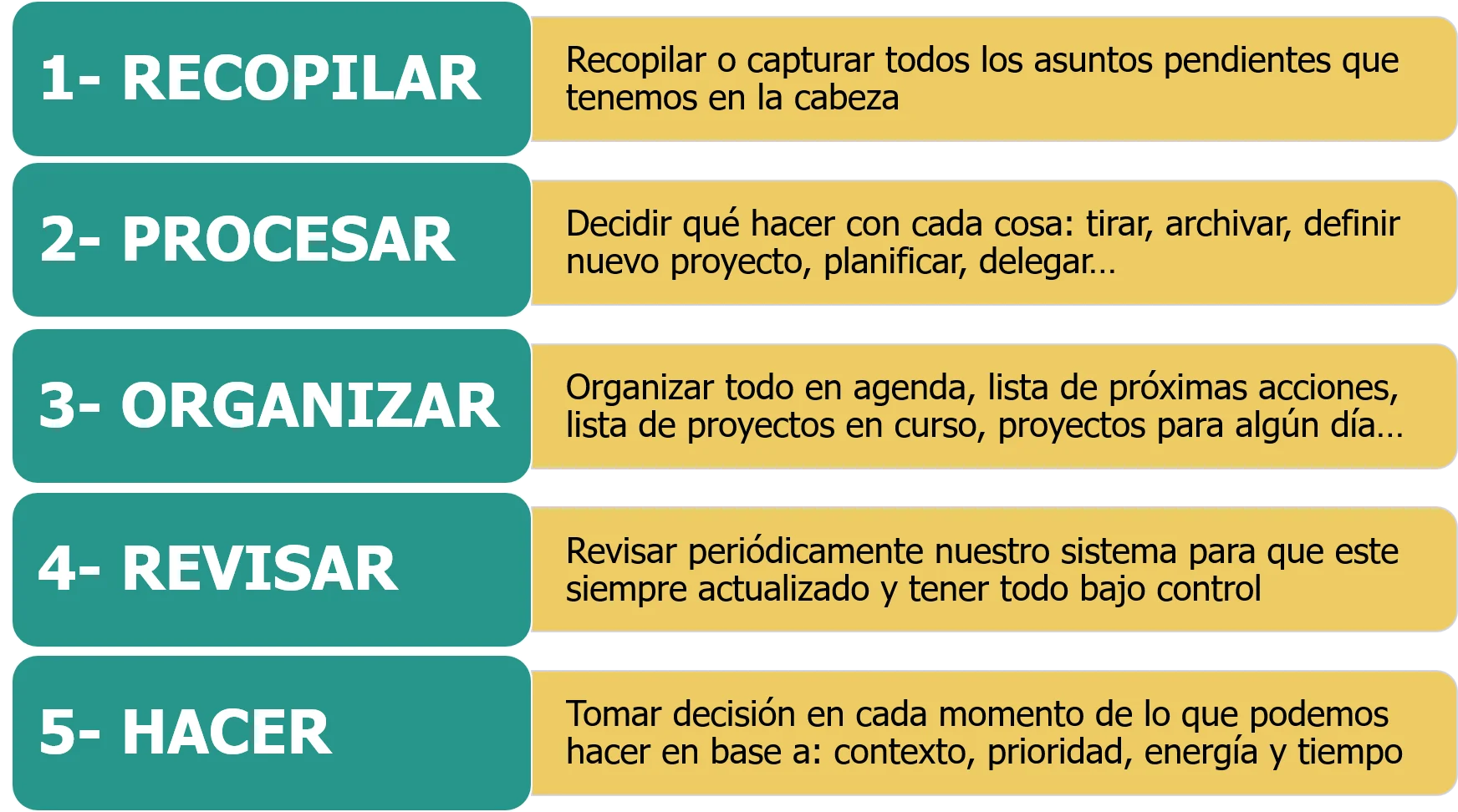 Engajar: Ação com clareza - inspiração 2