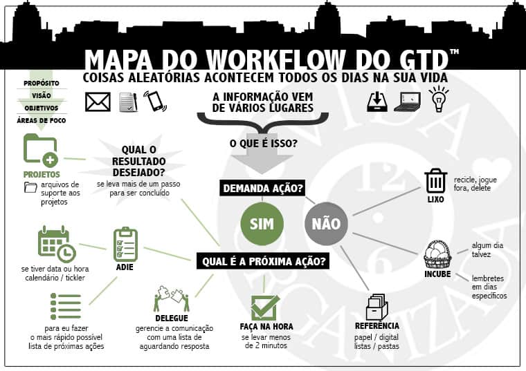 Gerenciando Ações: O passo a passo - inspiração 1