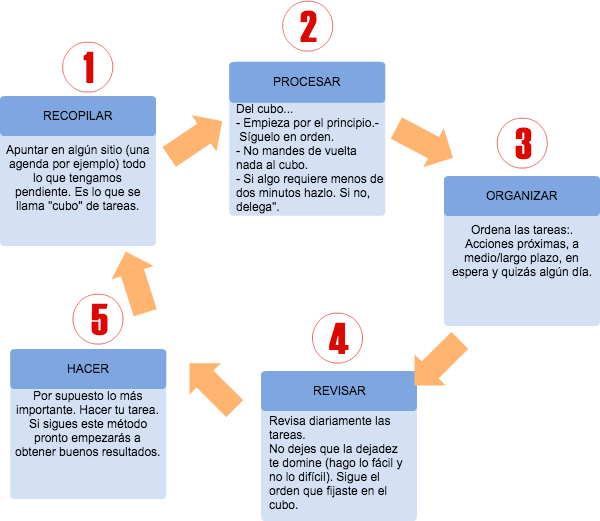 Gerenciando Ações: O passo a passo - inspiração 2