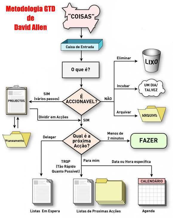 Lidando com a 'Caixa de Entrada' sem pânico - inspiração 2