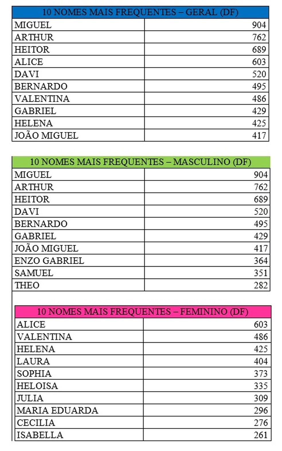 Nomes Modernos com Sons Únicos - inspiração 1