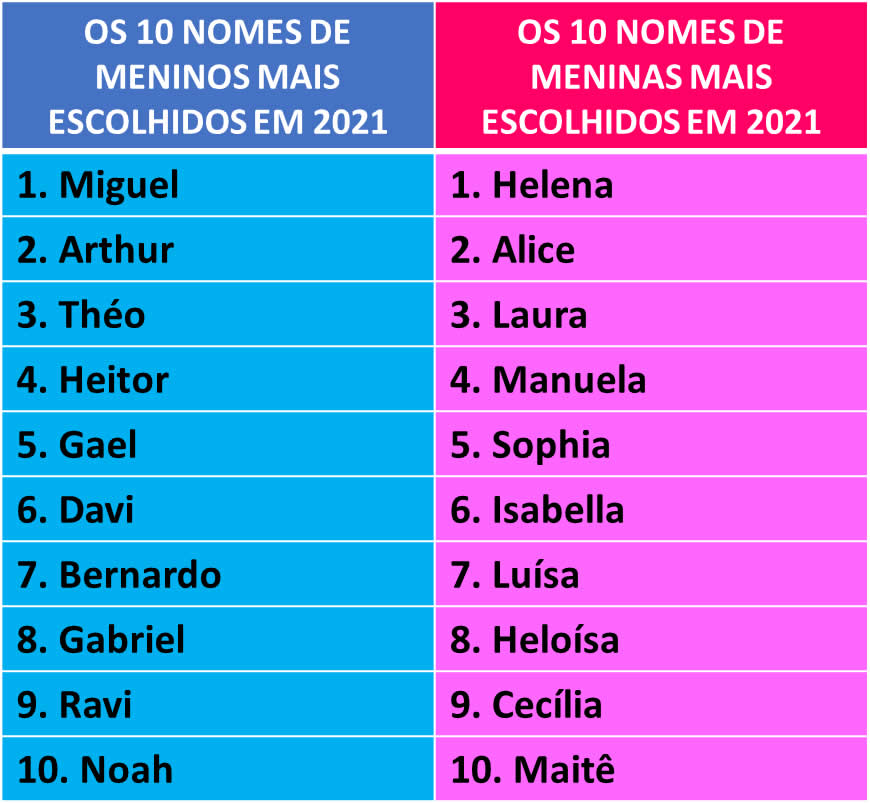 Nomes Curtos e Marcantes - inspiração 2