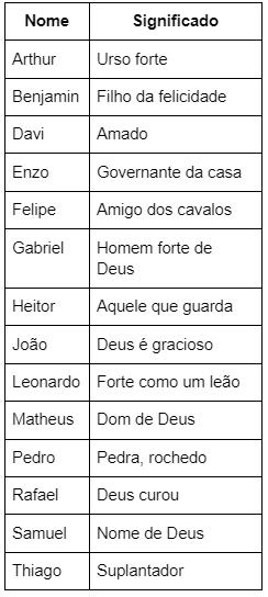 Nomes Curtos e Modernos para um Toque Atual - inspiração 2
