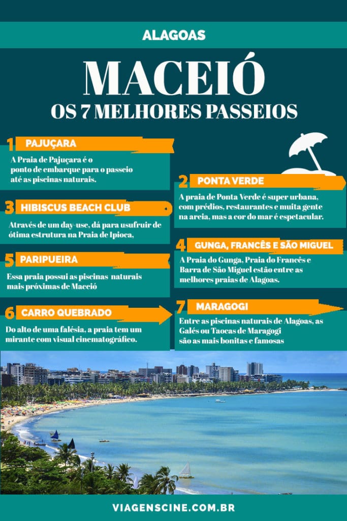 Explorando as Praias Urbanas: Ponta Verde, Jatiúca e Pajuçara - inspiração 1